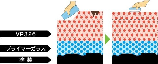 EXキーパー（被膜イメージ図）