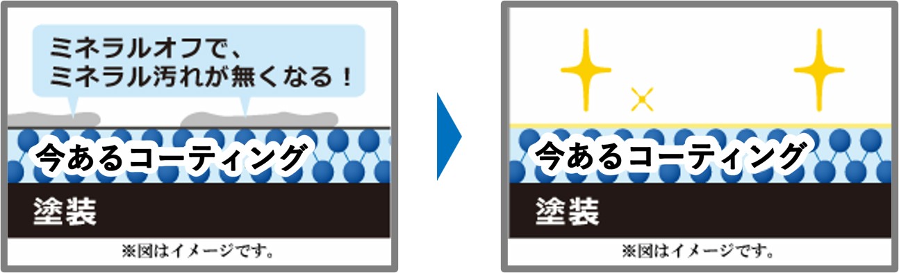 ミネラルオフで、ミネラル汚れが無くなる！